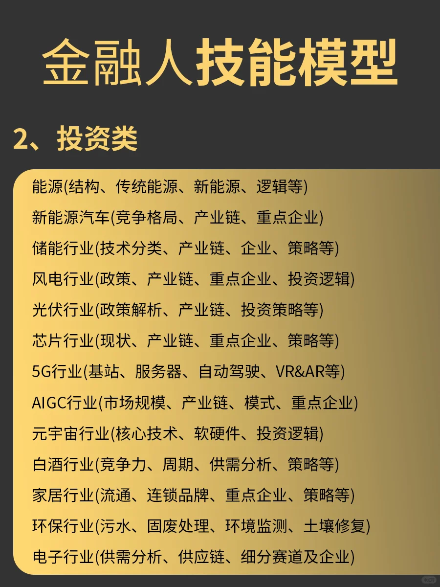 # 金融人进阶必看!超全技能模型拆解?