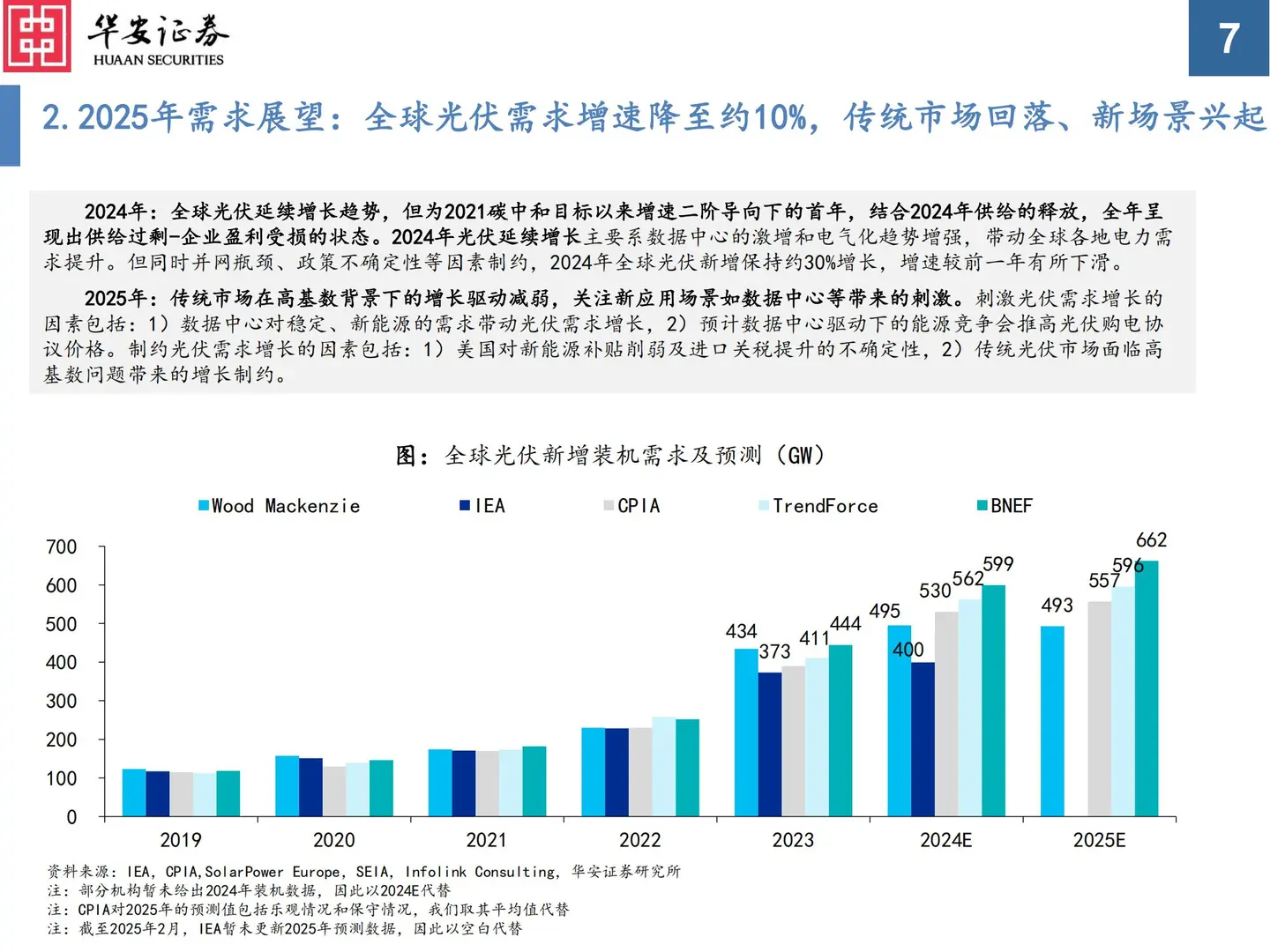 36 页 | 5 分钟读懂光伏行业触底反弹密码⚡