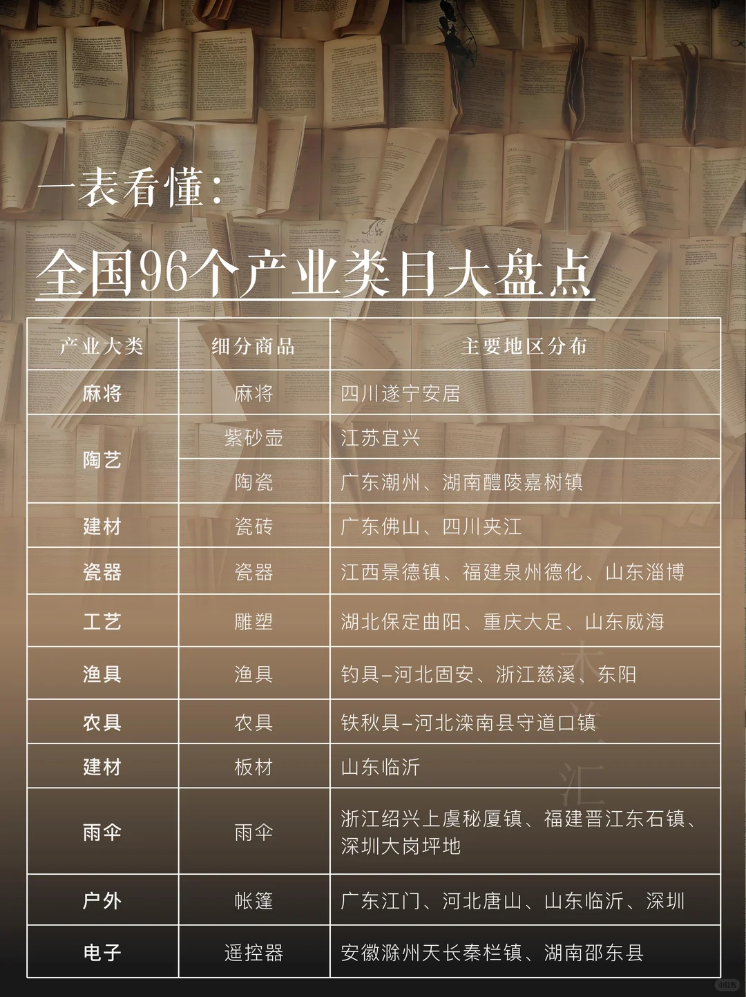 一表看懂｜全国96个产业类目大盘点