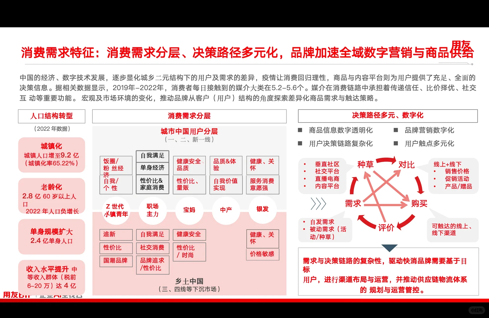 消费品行业洞察，最佳实践慢沉淀。