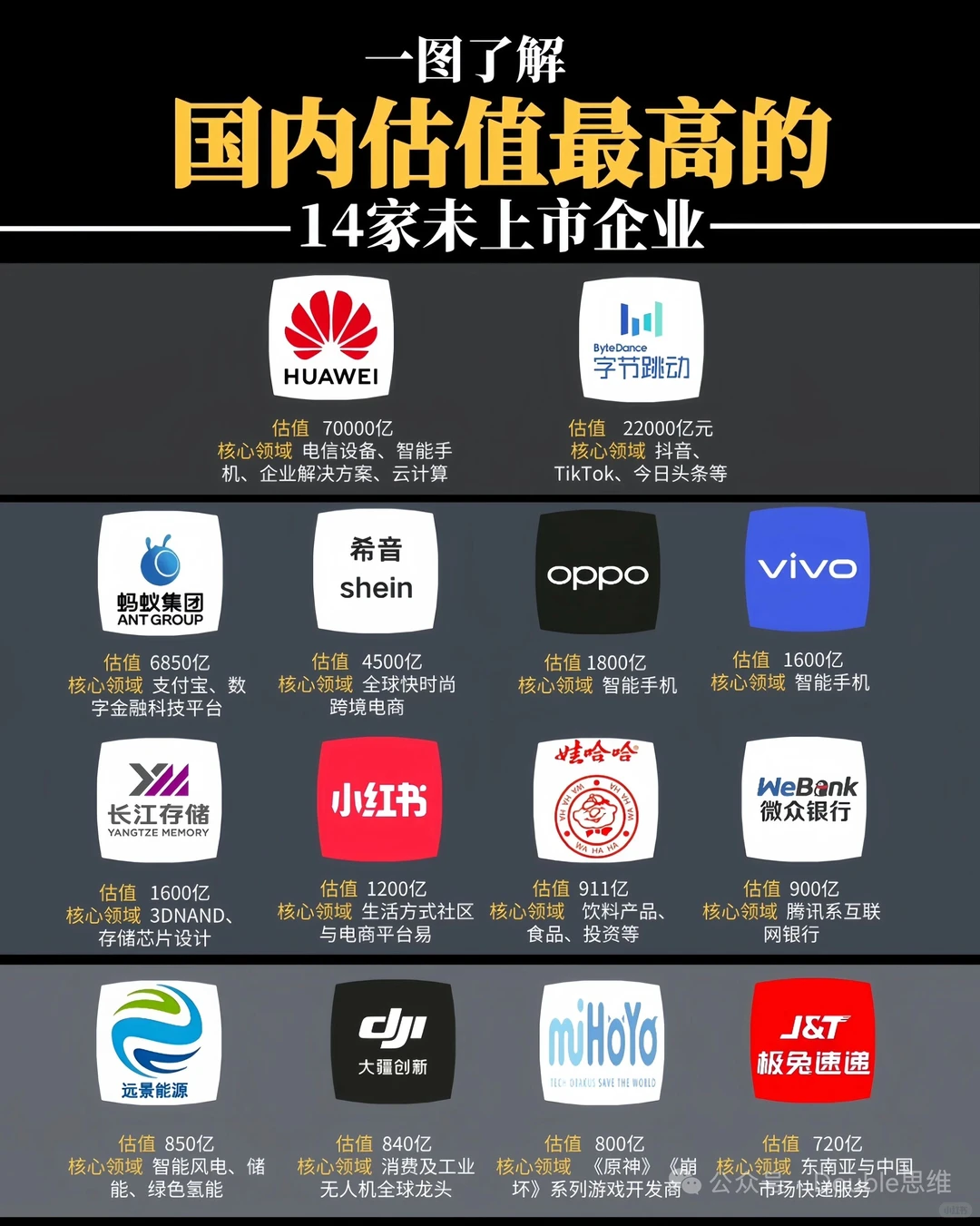 如果华为上市，估值多少合理？