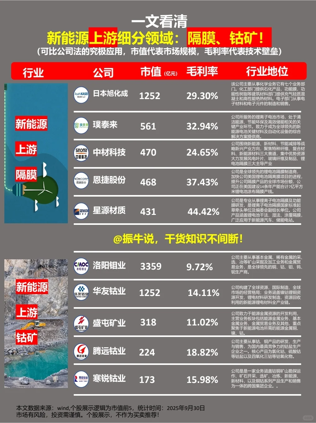 反内卷行情扛把子:锂电、光伏、新能源！