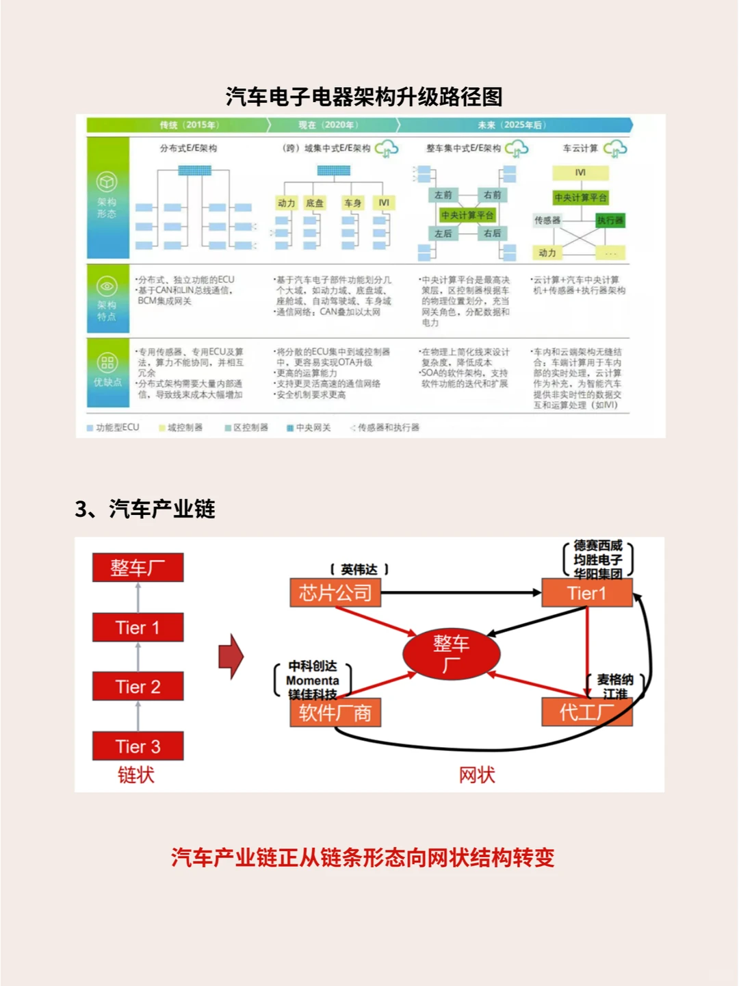 汽车行业研究之智能驾驶