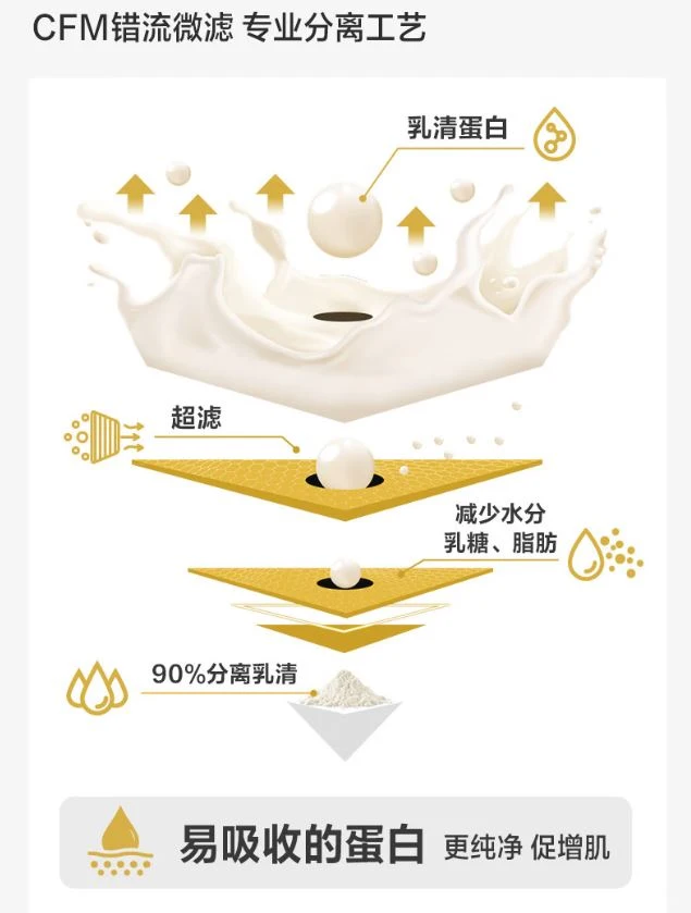 健乐多蛋白粉数据整理