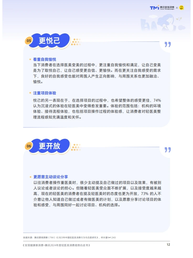 轻装前进医路向美—轻医美行业最新发展趋势