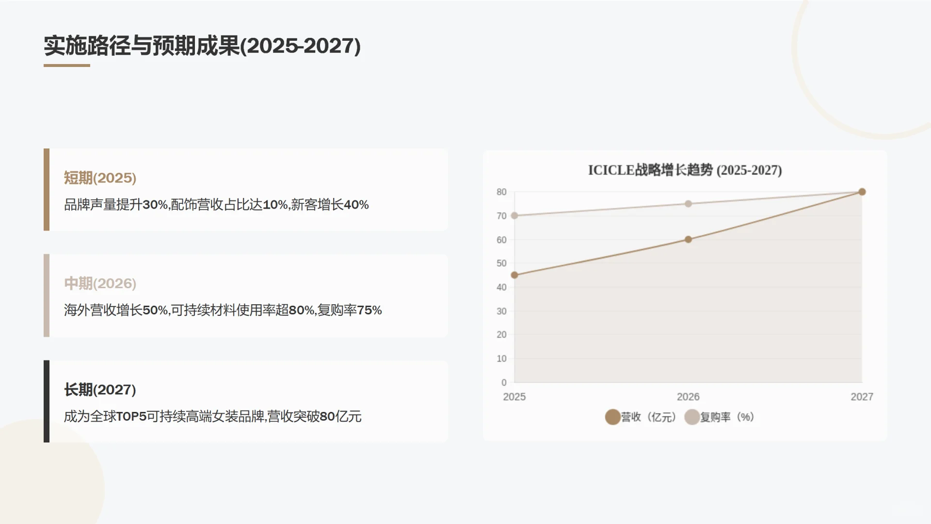 ? 之禾ICICLE：可持续高端的东方破局路