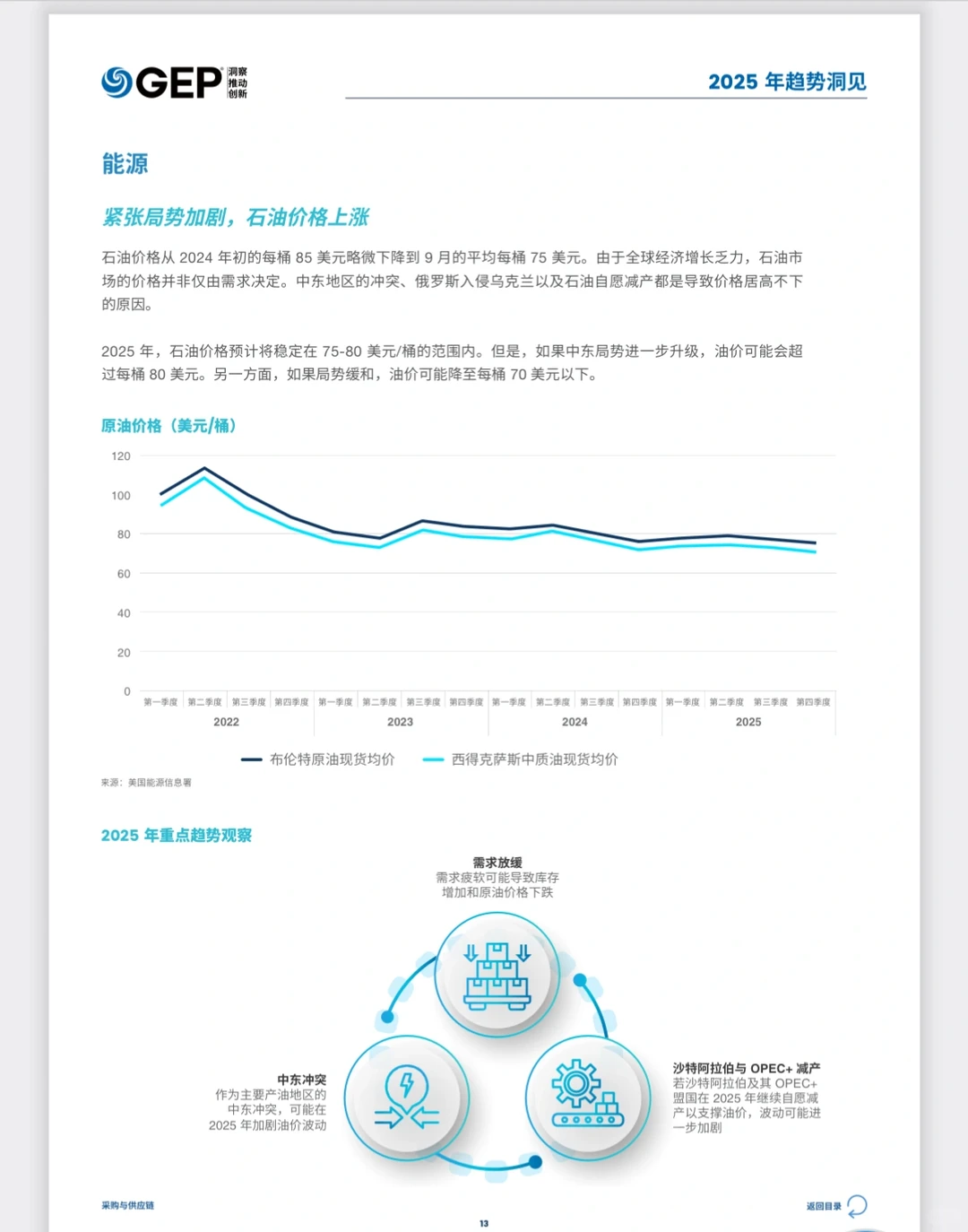 【2025供应链变革风向标】6大趋势