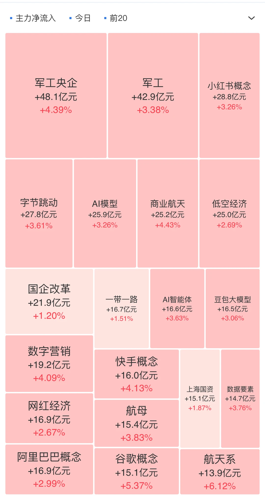 11月24日，主力资金净流入
