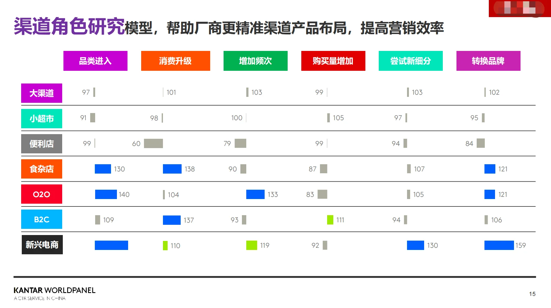 ? 2024快消品市场核心洞察！?