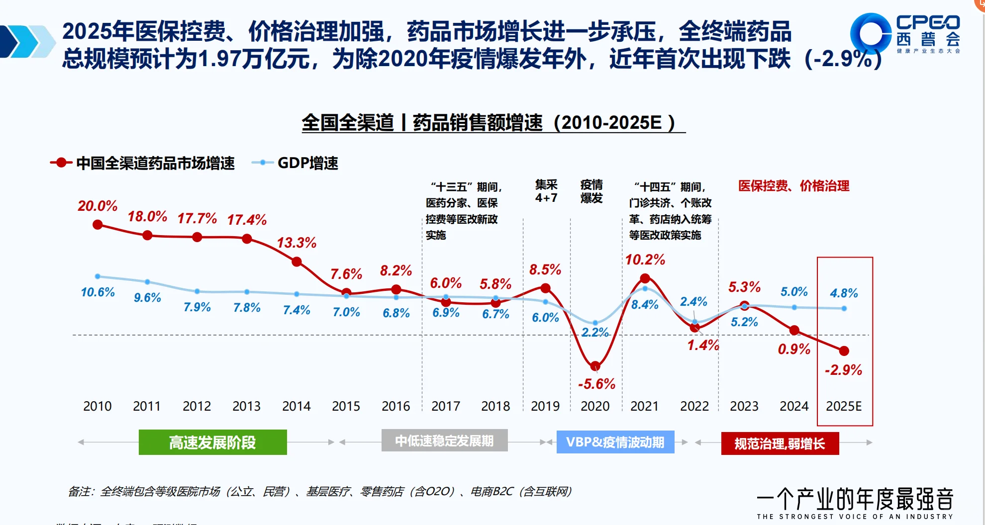 药店要变天了？买药方式大洗牌！