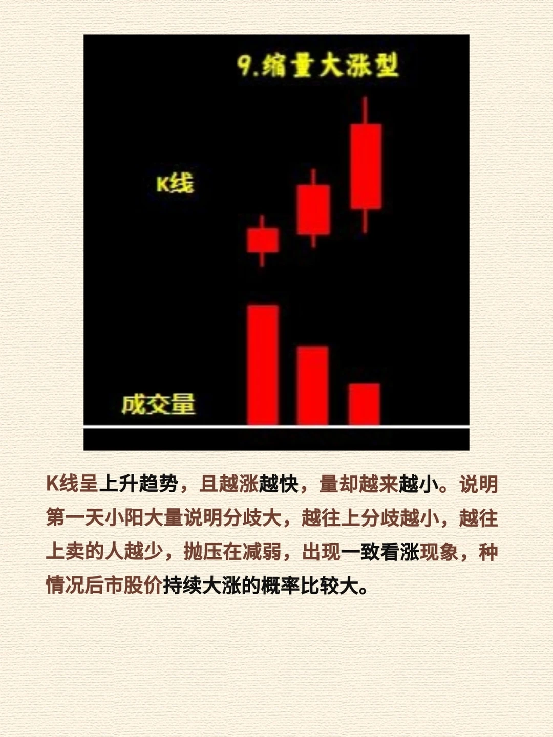 0基础速成-保姆级K线图文