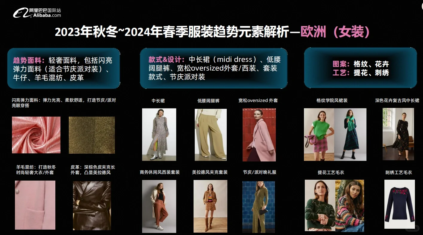 阿里国际站最新秋冬服装行业趋势报告