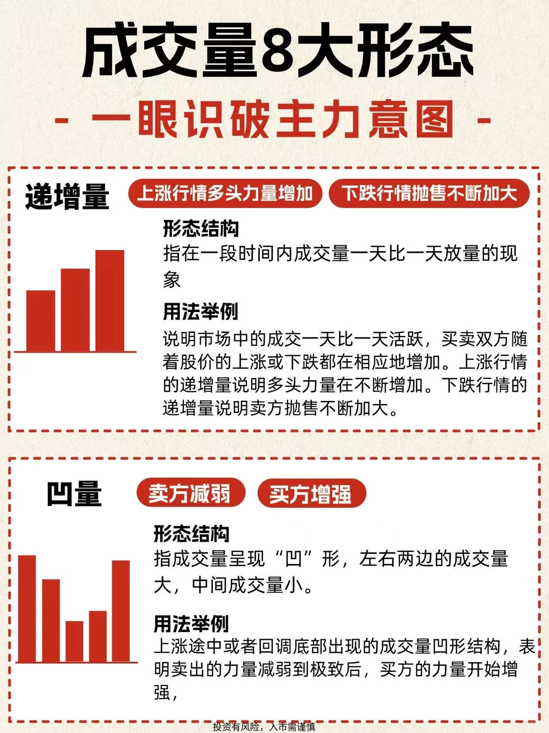 一眼识破成交量8大形态