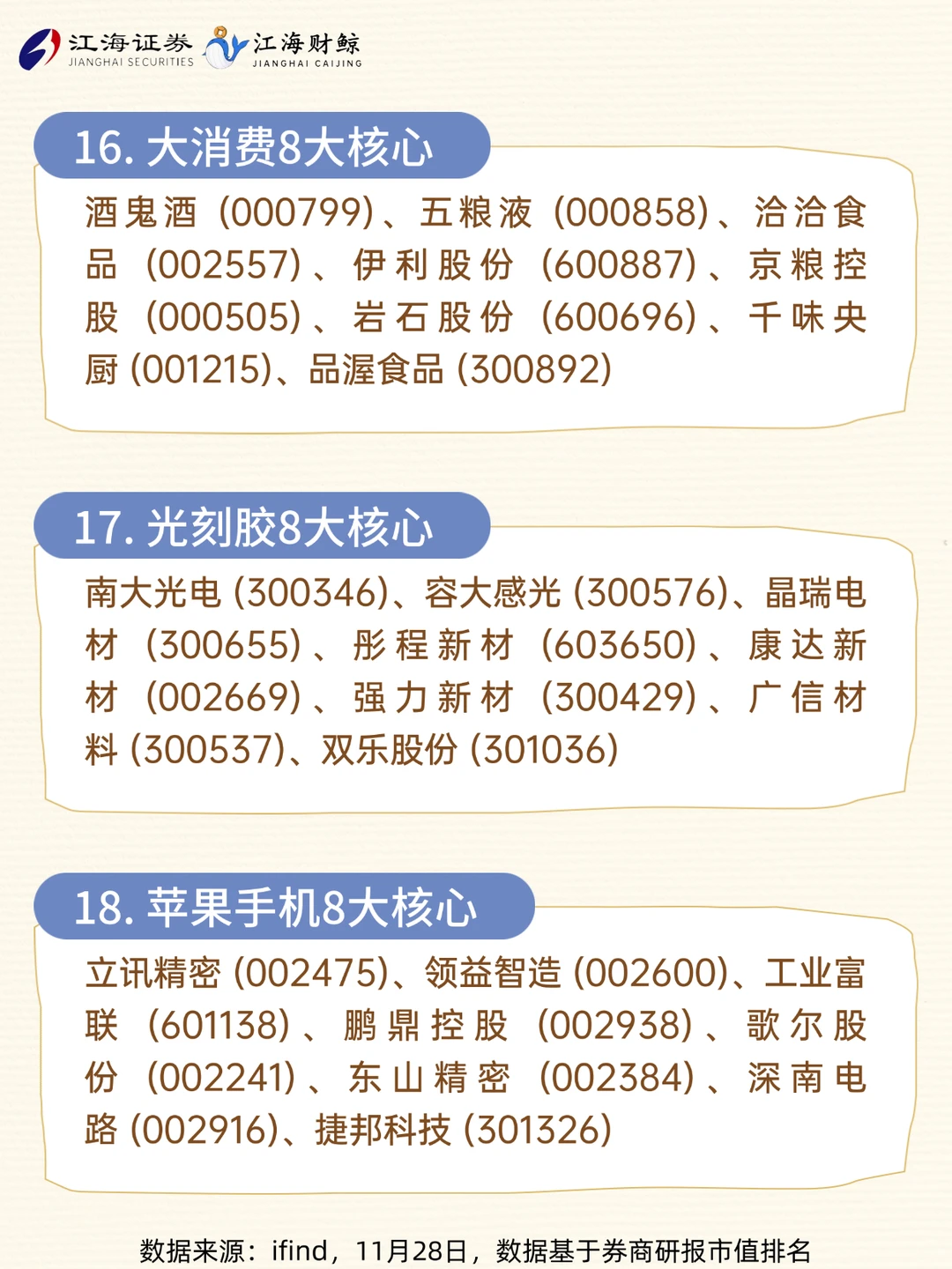 ?A股160家核心龙头
