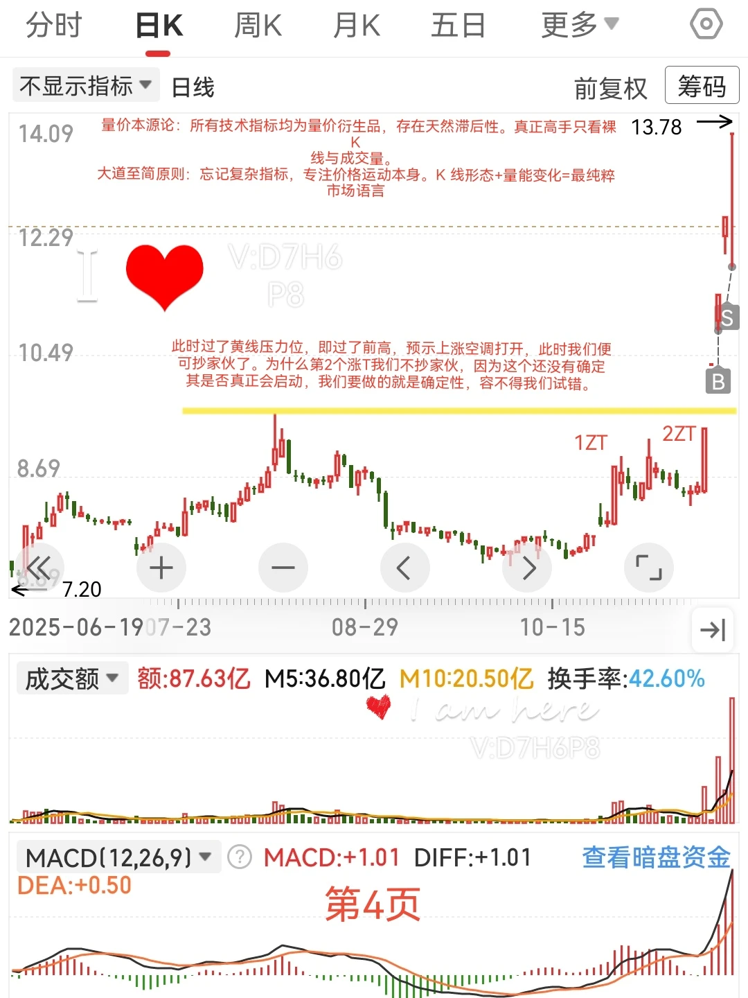 量价关系笔记16-大到至简