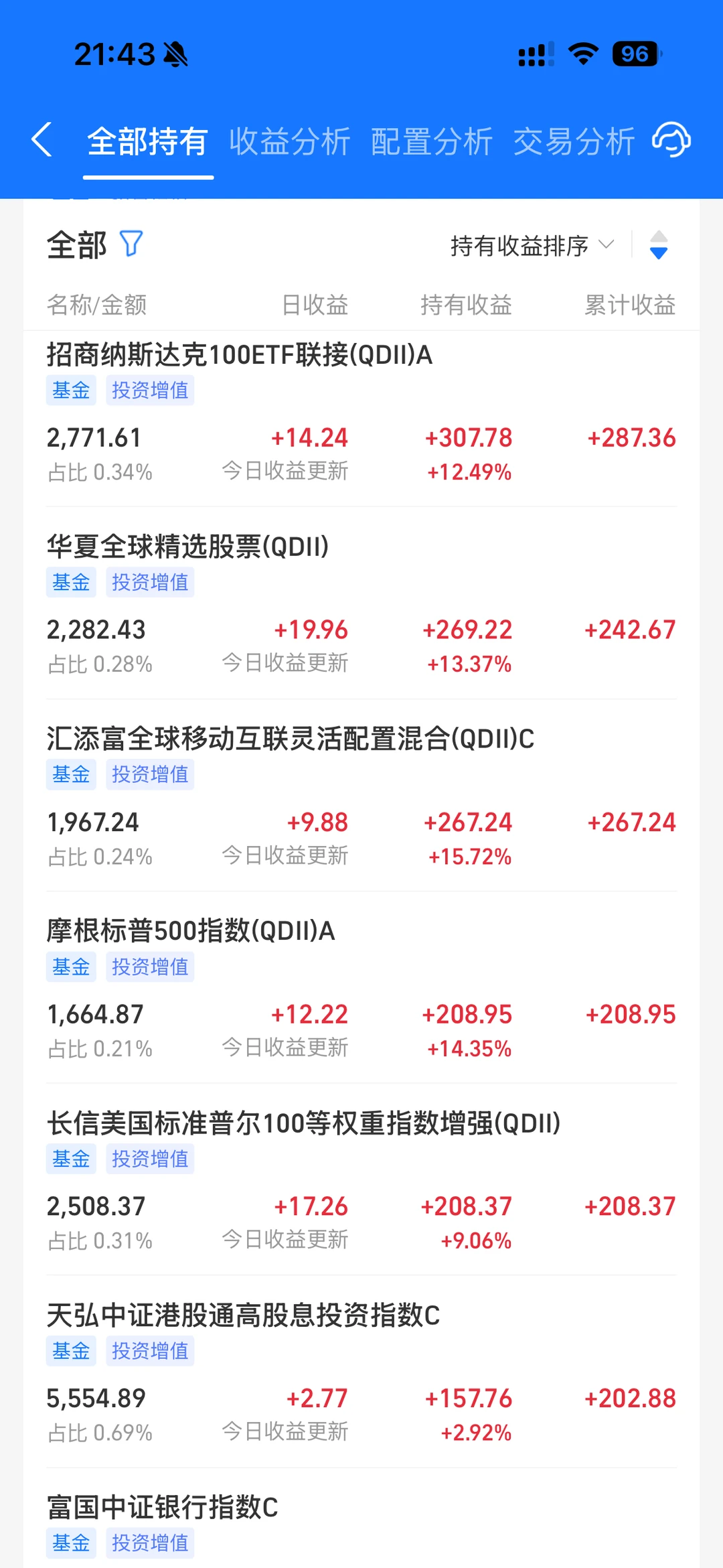 大学生投资纳斯达克日记?