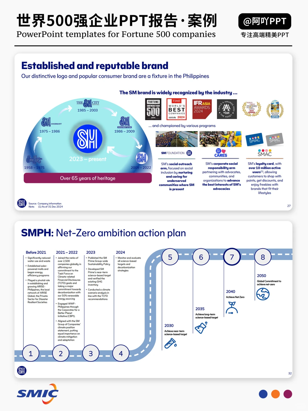 中芯国际（SMIC） | 可视化战略报告PPT