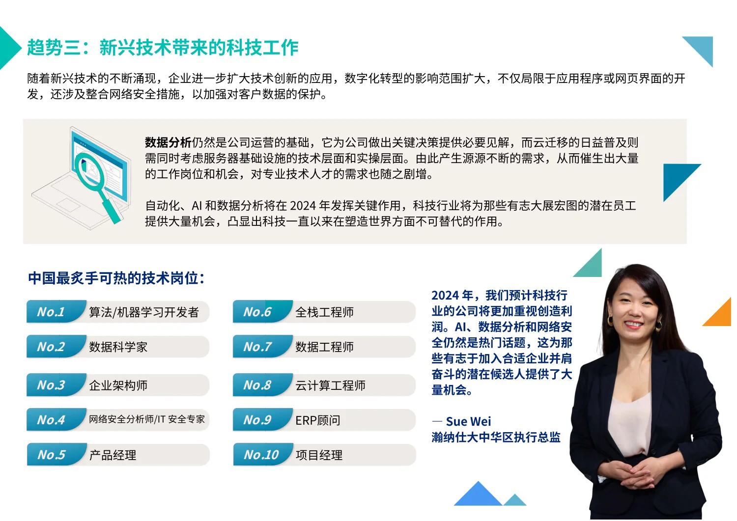 2024值得关注的7大职场趋势！