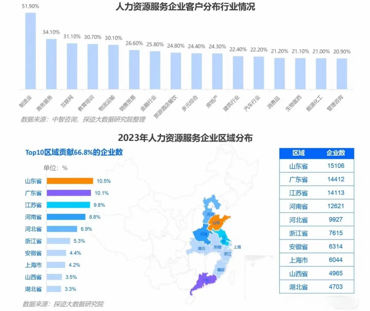 中国人力资源行业的发展情况