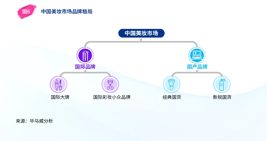 毕马威2025中国美妆市场报告