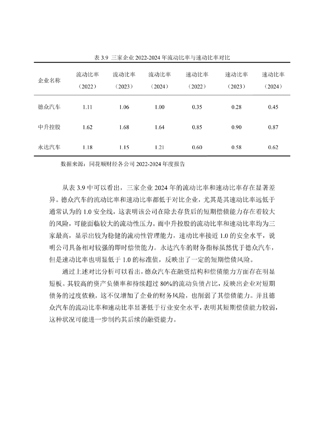 德众汽车概况与融资现状分析