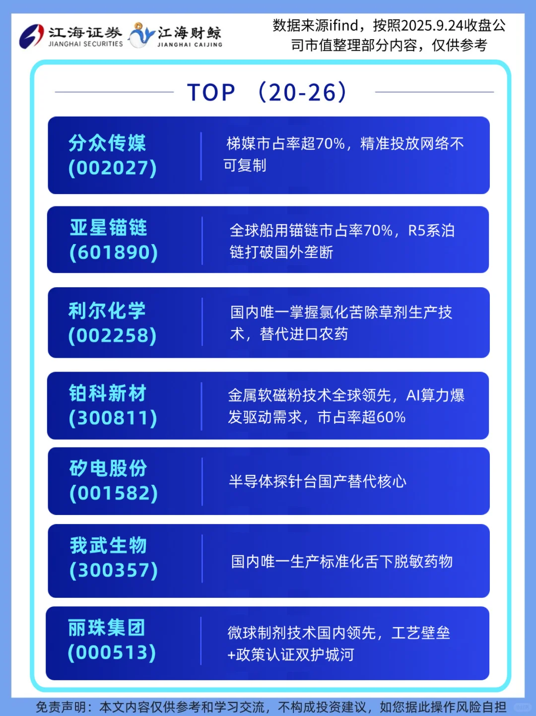 ?A股抗震护城河，垄断性企业TOP50❗️