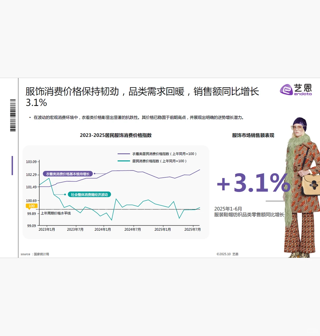 2025秋冬衣橱灵感洞察报告 附下载二维码