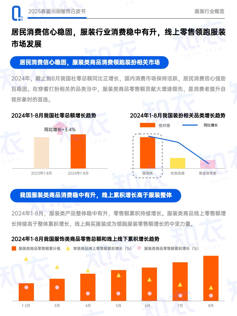 中国服装行业的3个趋势，这些现状需了解