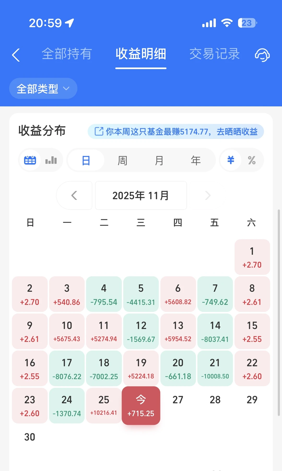 小白100w理财日记：Day201 |今日收益+715