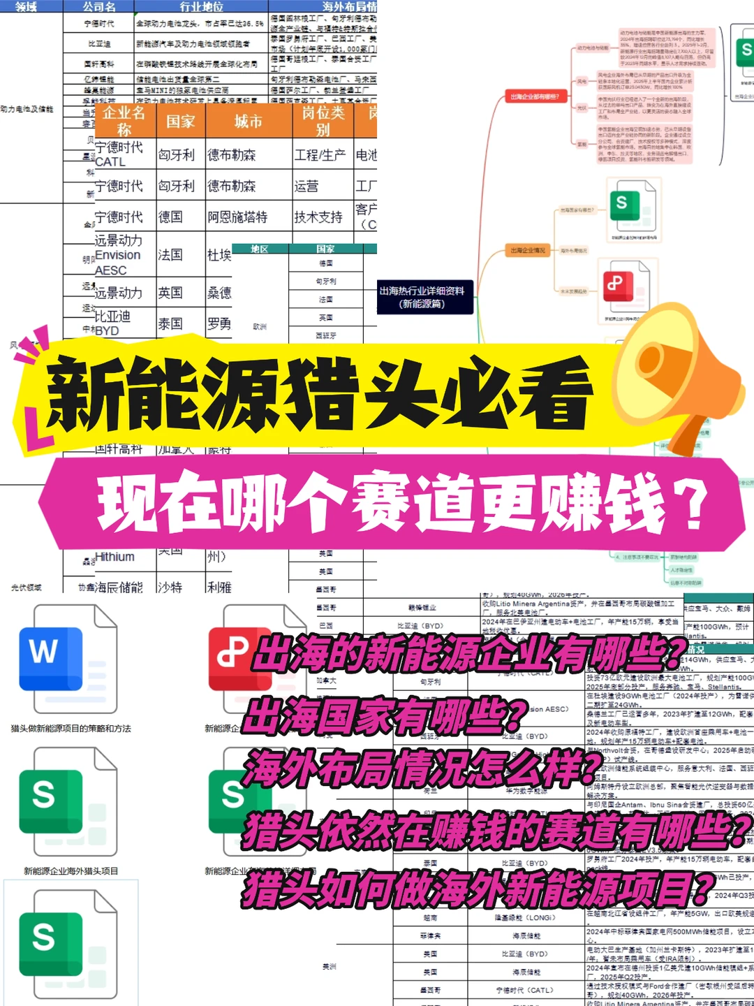 信息差！这些赛道的新能源猎头依然在赚?
