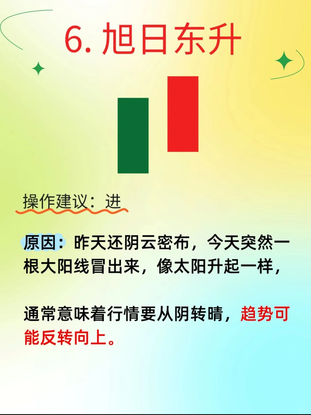 K线里的进场信号❗️❗️❗️