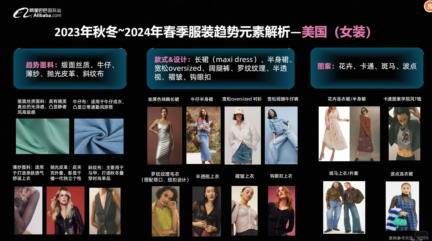 阿里国际站最新秋冬服装行业趋势报告