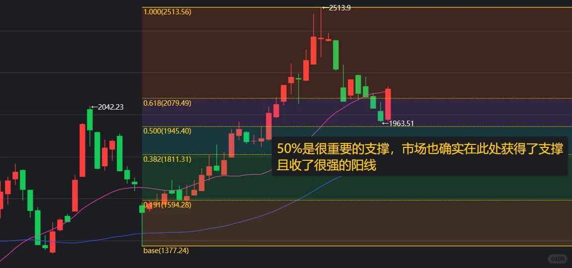 11.25建仓了游戏ETF【技术分析】