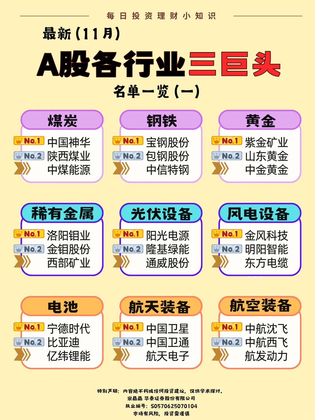 A股各行业三巨头名单一览❗