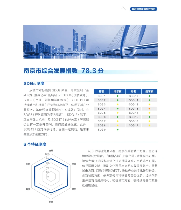 2025中国城市综合发展指数发布，有你家乡吗