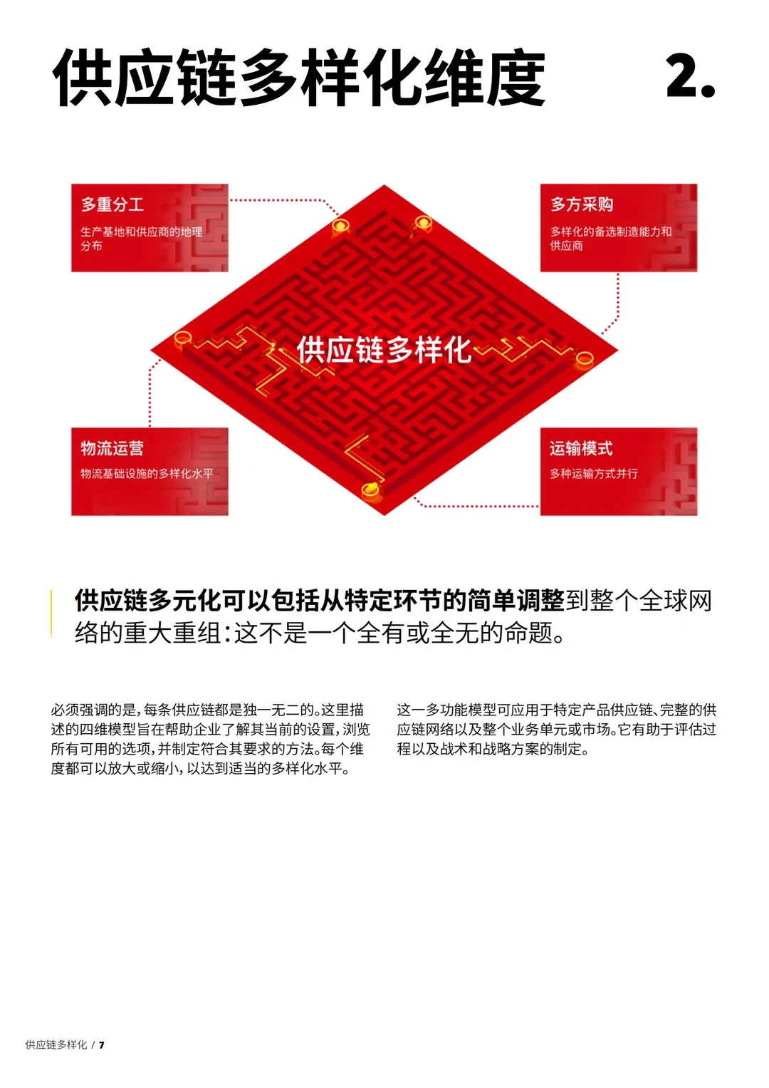 2024供应链多样化趋势报告