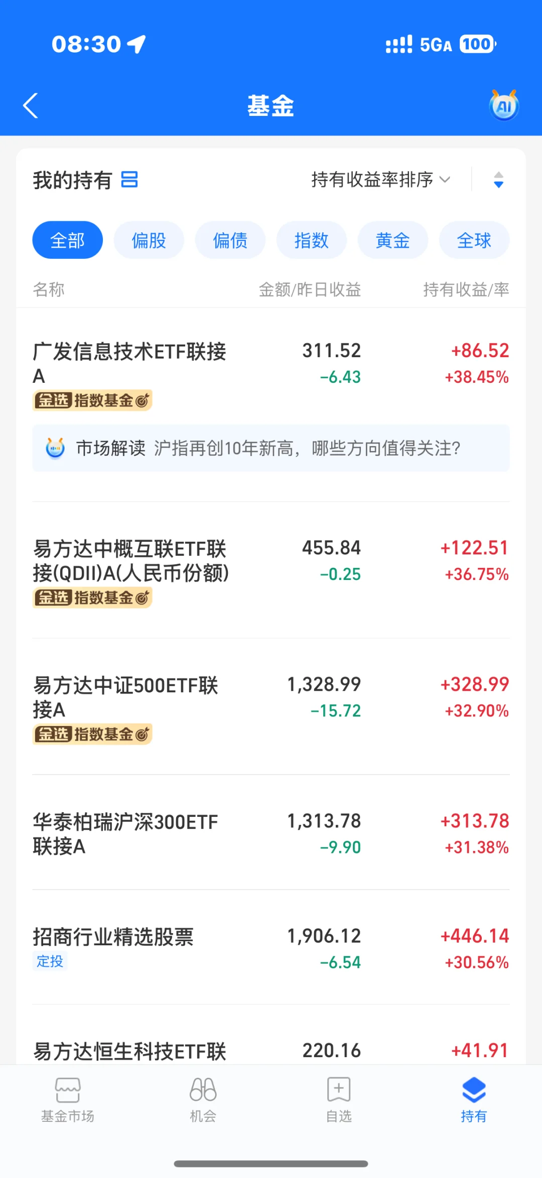 大学生1w理财：10.30收益-63.83