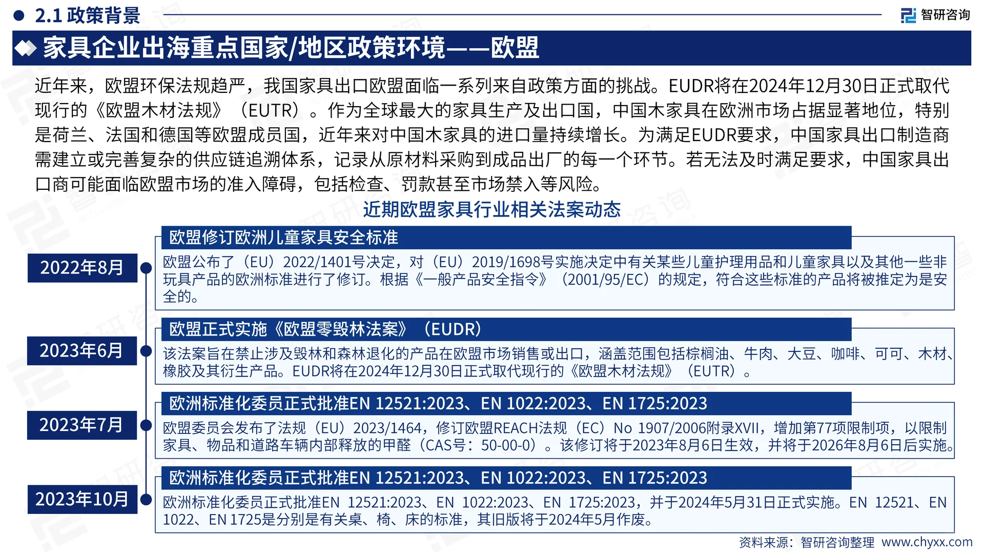 家具行业出海市场发展形势及前景机遇报告