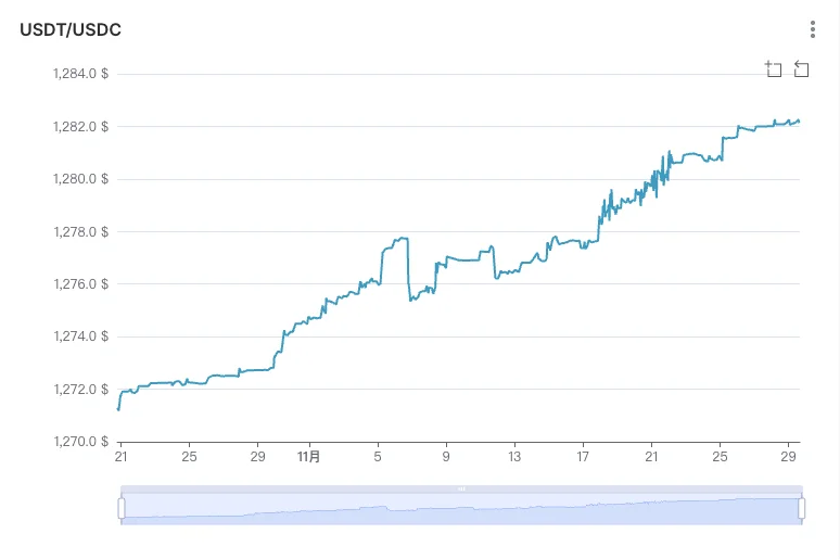 写了一个年化20%的策略