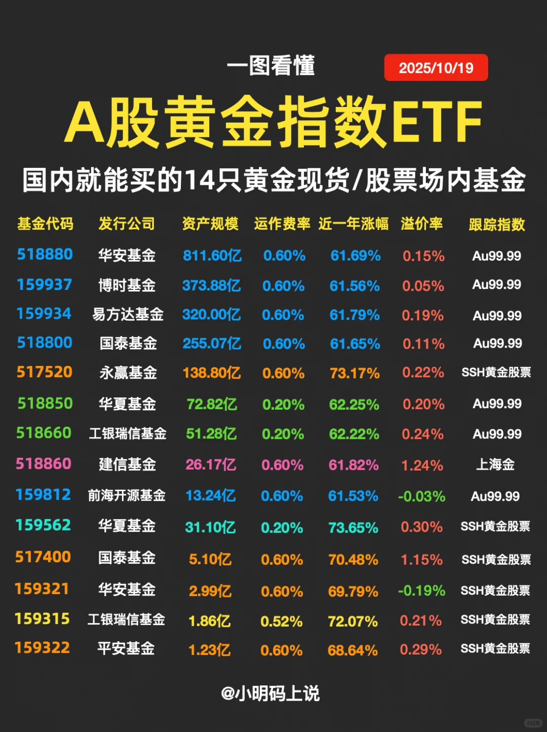 ?新手必看!永玖组合300w实仓基金盘点!