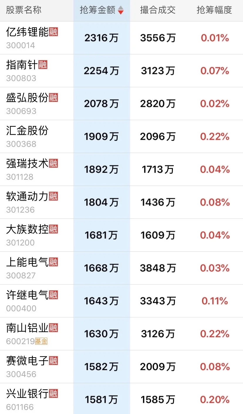 11月3日主力尾盘抢筹明细