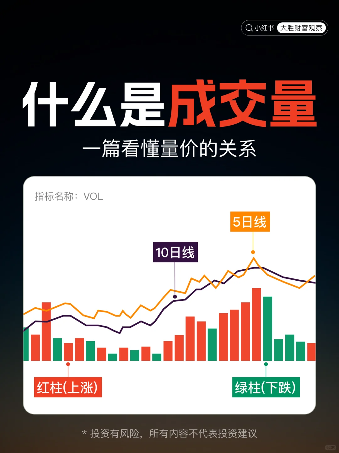 手把手教你看懂成交量，一次讲透量价关系
