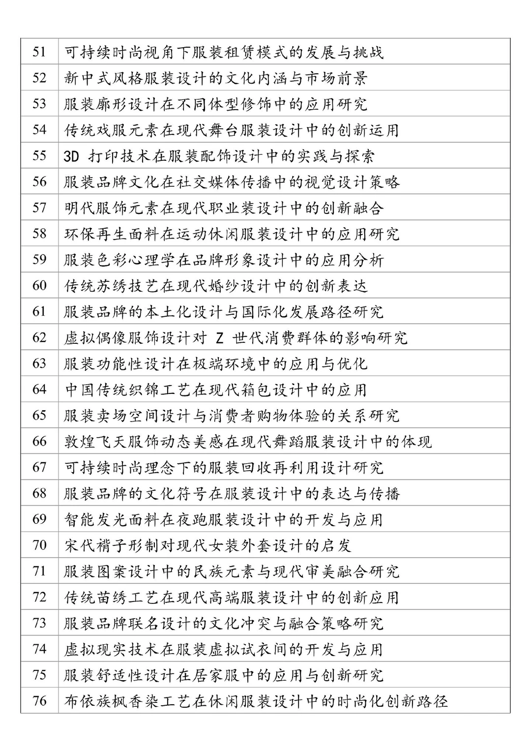 2025服装与服饰设计专业毕业论文选题