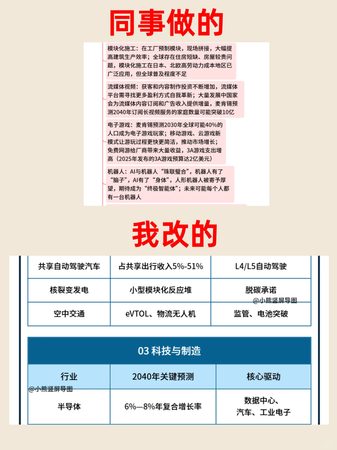 ✅用思维导图拆解麦肯锡未来趋势，逻辑清晰