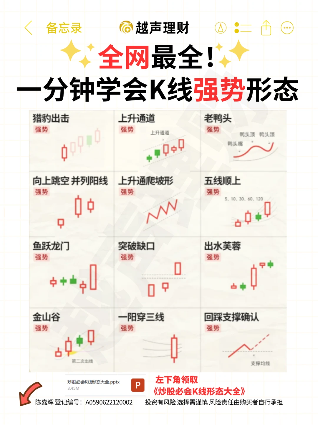 碰到这种强势形态，千万别卖掉咯！