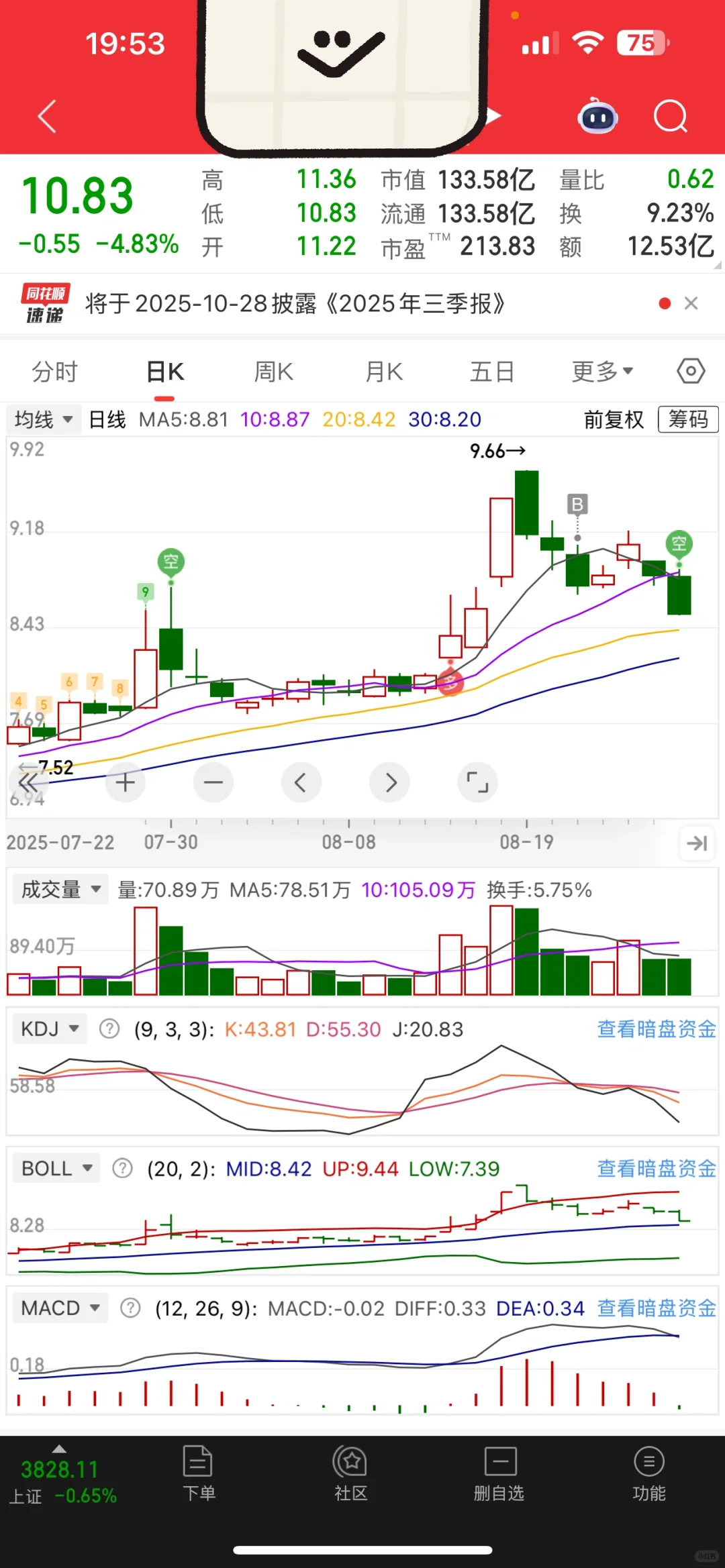 CW周五盘面分析及下周操作思路