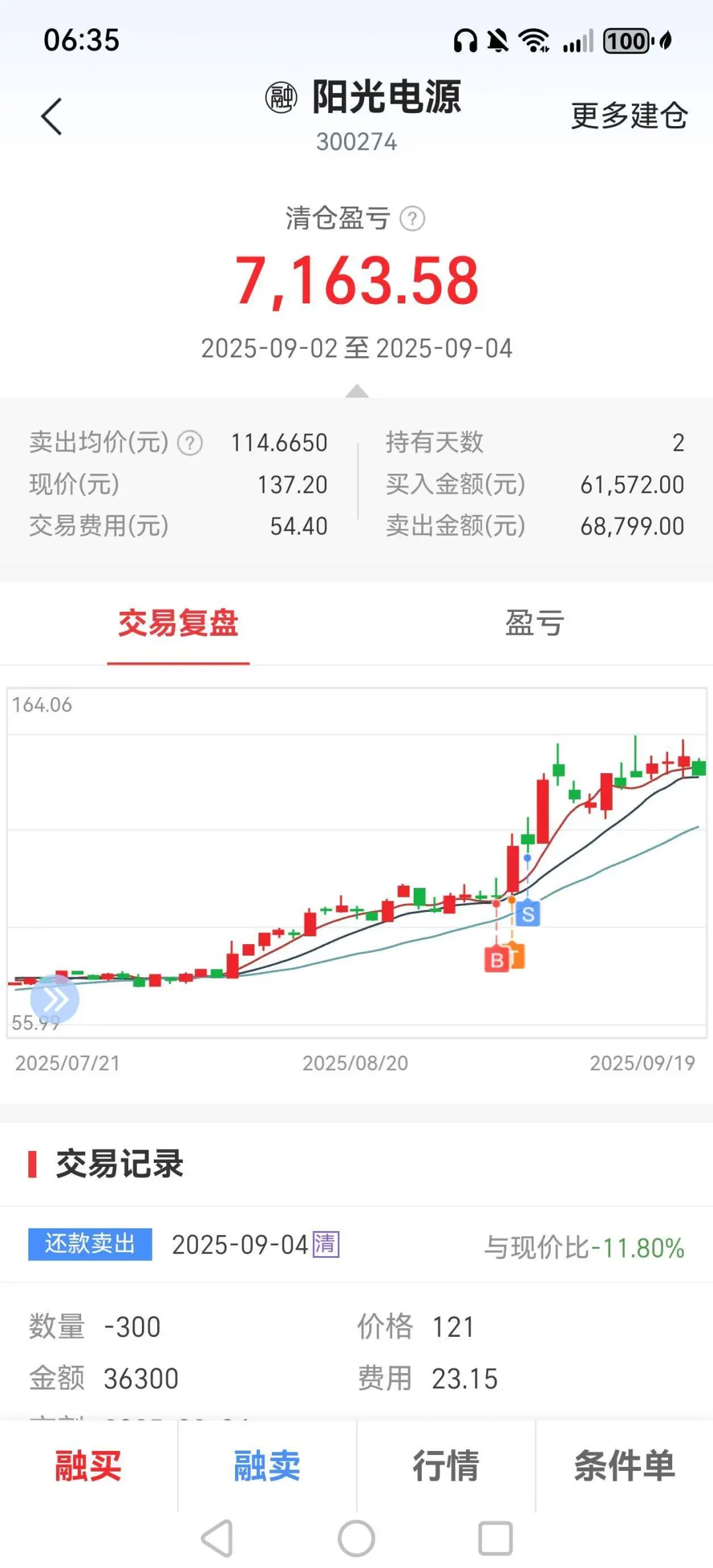 本人依据5日均线选好股的4个步骤（简版）