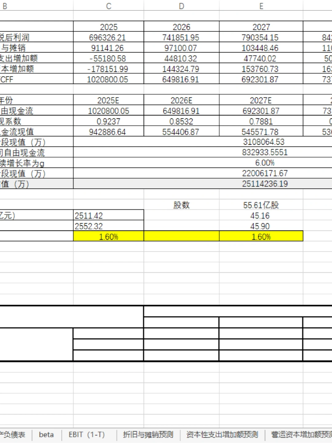 ?基于FCFF模型的企业价值评估