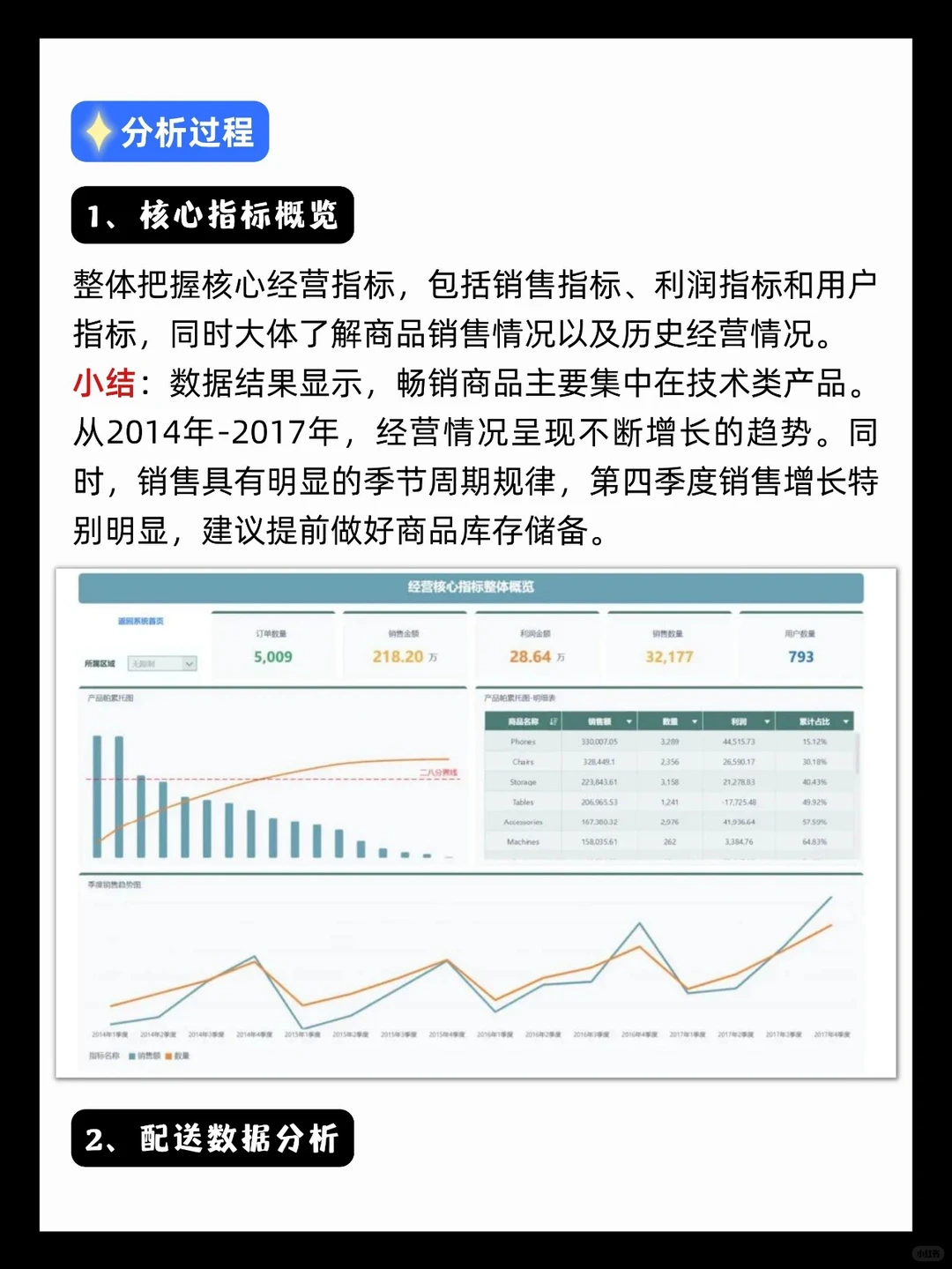 手把手教你如何做零售电商数据分析❗