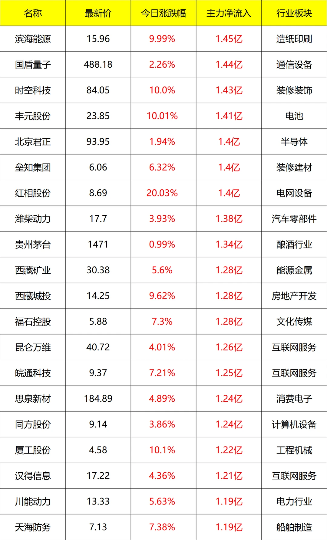 主力流入及流出_盘后 11月17号